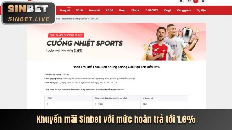 Lợi ích của việc đăng nhập 32win17